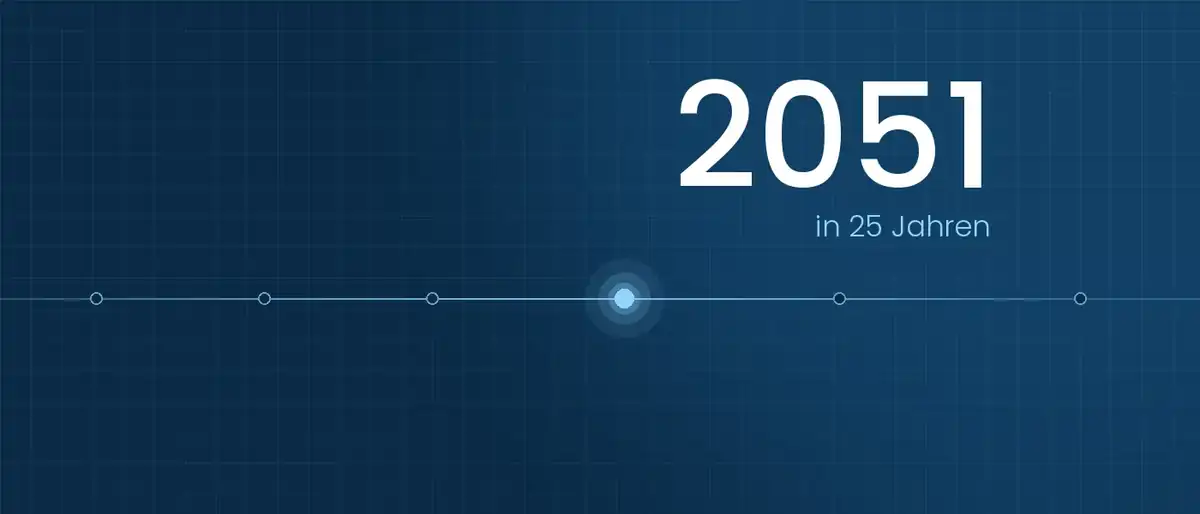 Grafik: Zeitachse mit hervorgehobenem Jahr 2051 – die Medizin in 25 Jahren