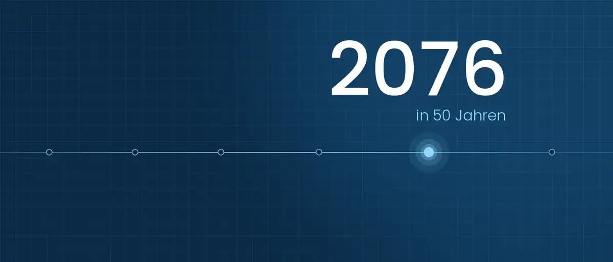 Grafik: Zeitachse mit hervorgehobenem Jahr 2076 – die Medizin in 50 Jahren